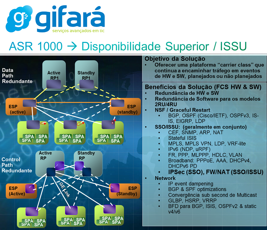 Conheça o roteador Cisco ASR 1000