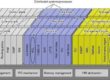 Cisco IOS XR Software - principais características