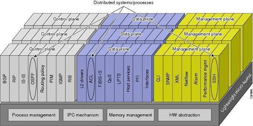 Cisco IOS XR Software - principais características