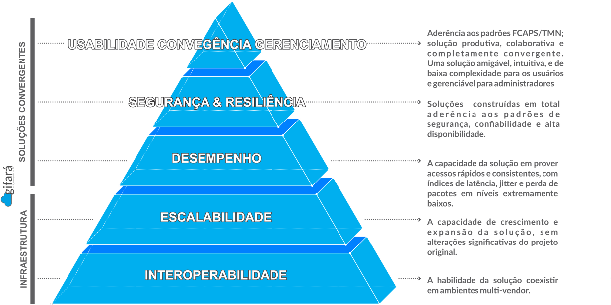 Serviços Avançados em TIC - Metodologia