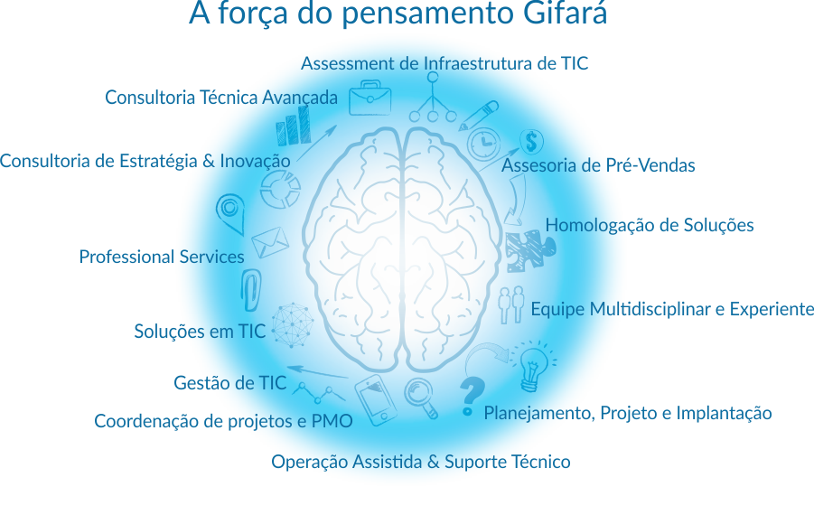 Serviços Avançados em TIC - Metodologia