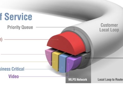 Curso Oficial Cisco - Implementing Cisco Quality of Service QOS v2.5