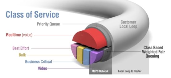 Curso Oficial Cisco - Implementing Cisco Quality of Service QOS v2.5