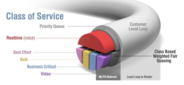 Curso Oficial Cisco - Implementing Cisco Quality of Service QOS v2.5