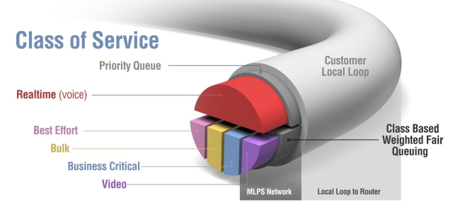 Curso Oficial Cisco - Implementing Cisco Quality of Service QOS v2.5