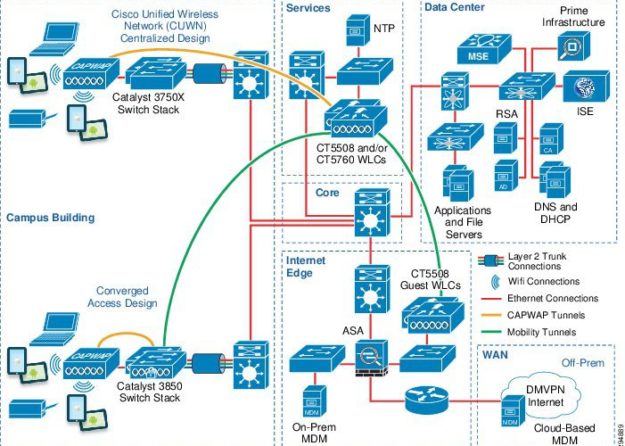 Curso Oficial Cisco Designing Cisco Wireless Enterprise Networks (WIDESIGN)
