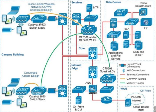 Curso Oficial Cisco Designing Cisco Wireless Enterprise Networks (WIDESIGN)