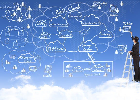 Curso Oficial Cisco - Understanding Cisco Cloud Fundamentals (CLDFND)
