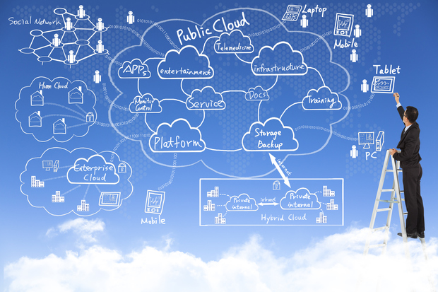 Curso Oficial Cisco - Understanding Cisco Cloud Fundamentals (CLDFND)