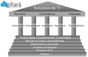 a importância dos profissionais de ti 2