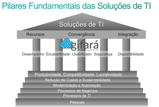 Empreendendo com Tecnologias e Processos no Setor de ISP