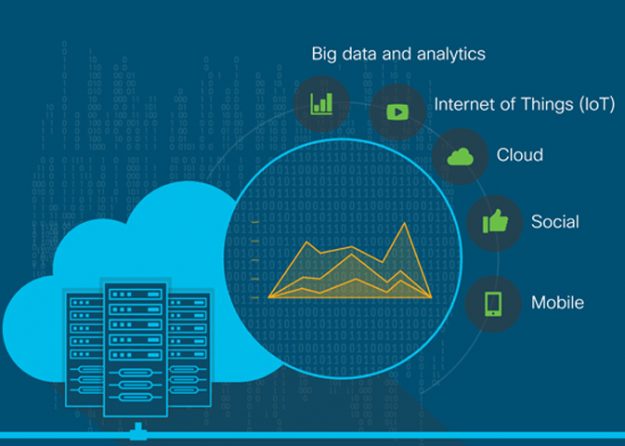 curso oficial Advanced Big Data Analytics, Architecture, Management, and Applications ANDMA gifará