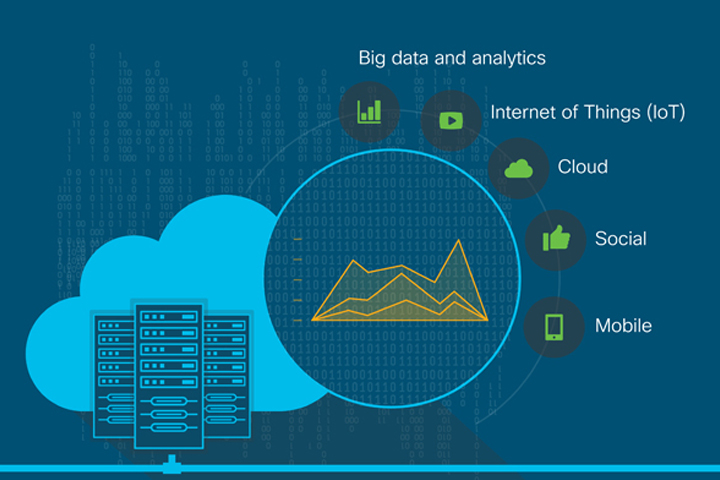 curso oficial Advanced Big Data Analytics, Architecture, Management, and Applications ANDMA gifará