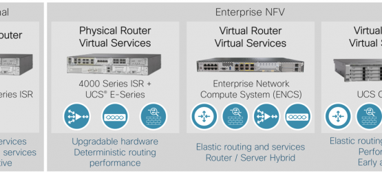 curso oficial Cisco SD-WAN Operation and Deployment (ENSDW) gifará