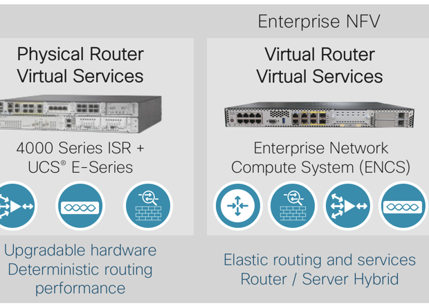 curso oficial Cisco SD-WAN Operation and Deployment (ENSDW) gifará