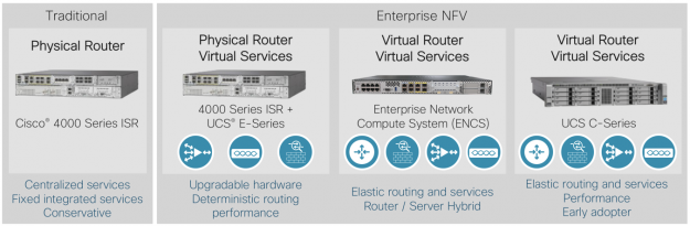 curso oficial Cisco SD-WAN Operation and Deployment (ENSDW) gifará